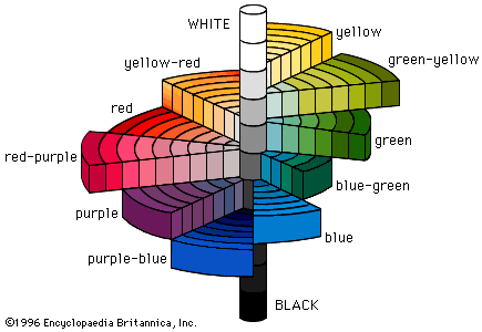 Système chromatique de Munsell